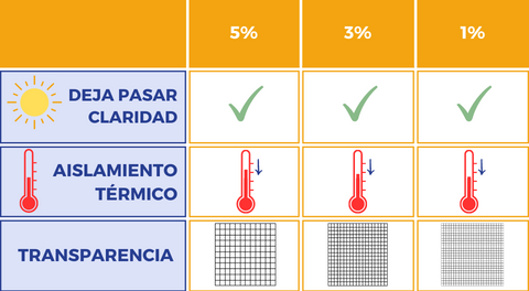 Estor Confort screen, Estores Sreen a medida